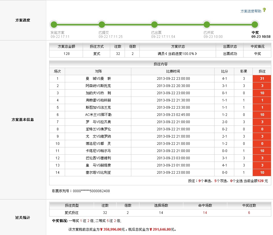 竞彩足球20倍单选6串1神单狂中5万元足彩2013130期是由英超+德甲+意甲+西甲组合，赛事冷门较少，算是一期
